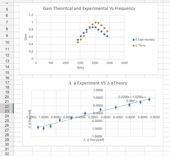 Solved Please answer all the questions for the lab report | Chegg.com