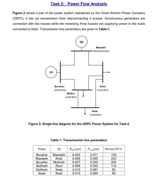 Task 2: Power Flow Analysis Figure 2 Shows A Part Of | Chegg.com