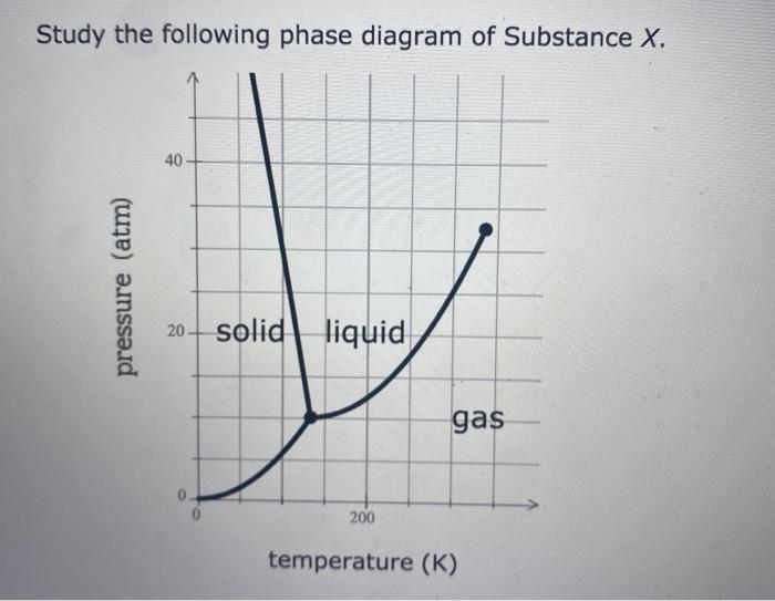 Solved Use this diagram to answer the following questions. | Chegg.com
