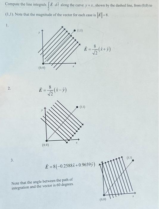 Solved Compute the line integrals ∫CE⋅dℓ along the curve | Chegg.com