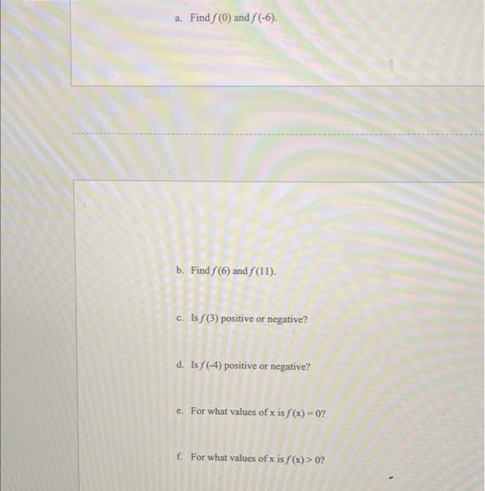 Solved Use the given graph of the function f to answer parts | Chegg.com