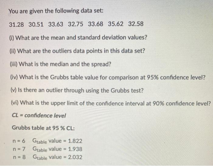 Solved You are given the following data set: 31.28 30.51 | Chegg.com