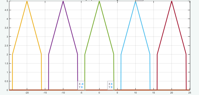 Solved using matlab with this functions plot this | Chegg.com