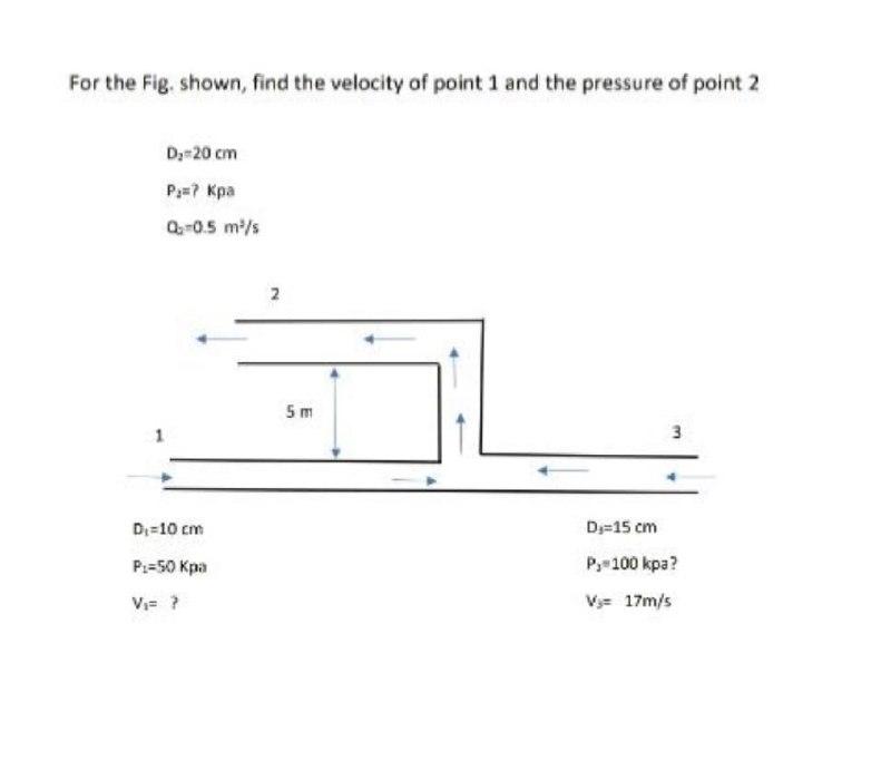 Solved For the Fig. shown, find the velocity of point 1 and | Chegg.com