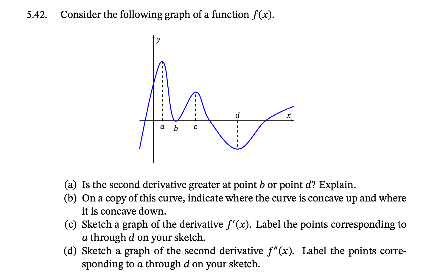 Solved 5.42. ﻿Consider the following graph of a function | Chegg.com