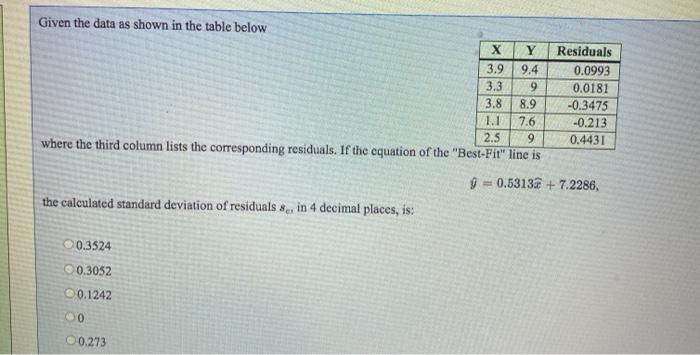 Solved 3.6 Given the data as shown in the table below X Y | Chegg.com