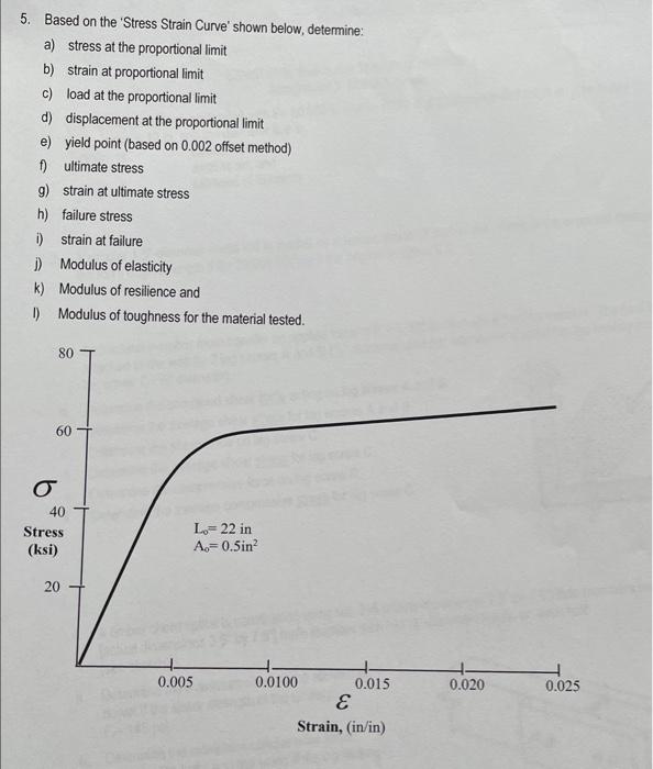 Solved 5. Based on the 'Stress Strain Curve' shown below, | Chegg.com