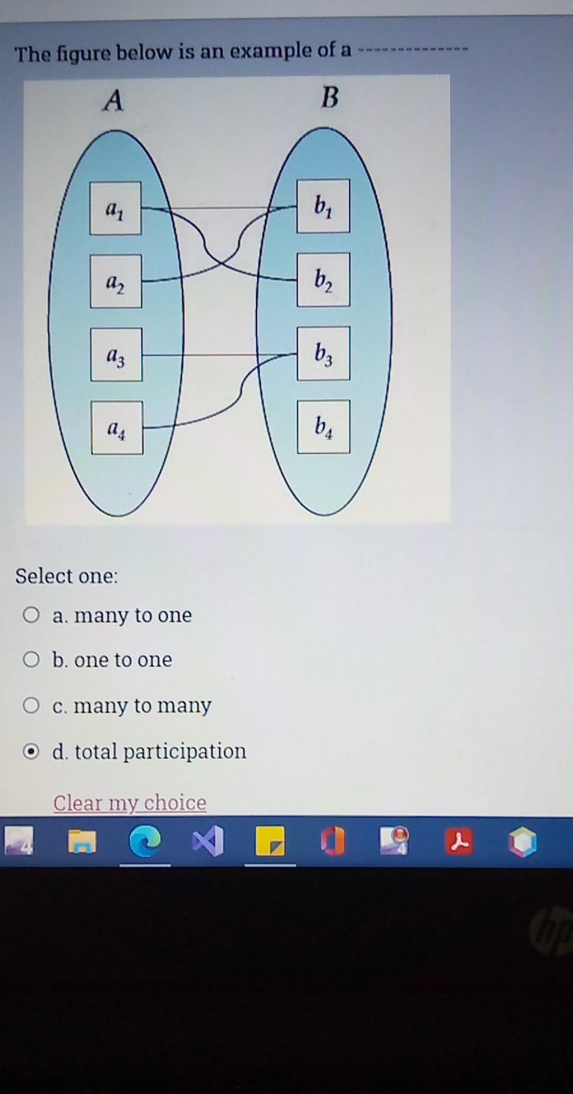 Solved The figure below is an example of a А B b, a2 b2 аз b | Chegg.com