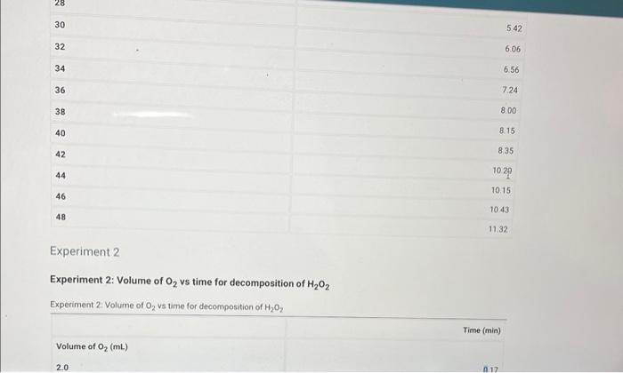 Report Submission - Chemical Kinetics Chemical | Chegg.com