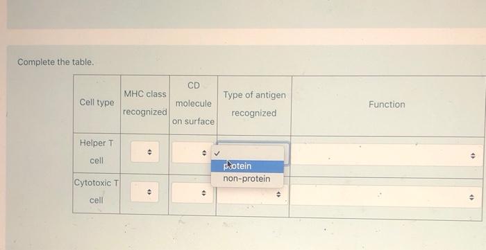 Solved Complete the table. MHC Class Type of antigen Found | Chegg.com