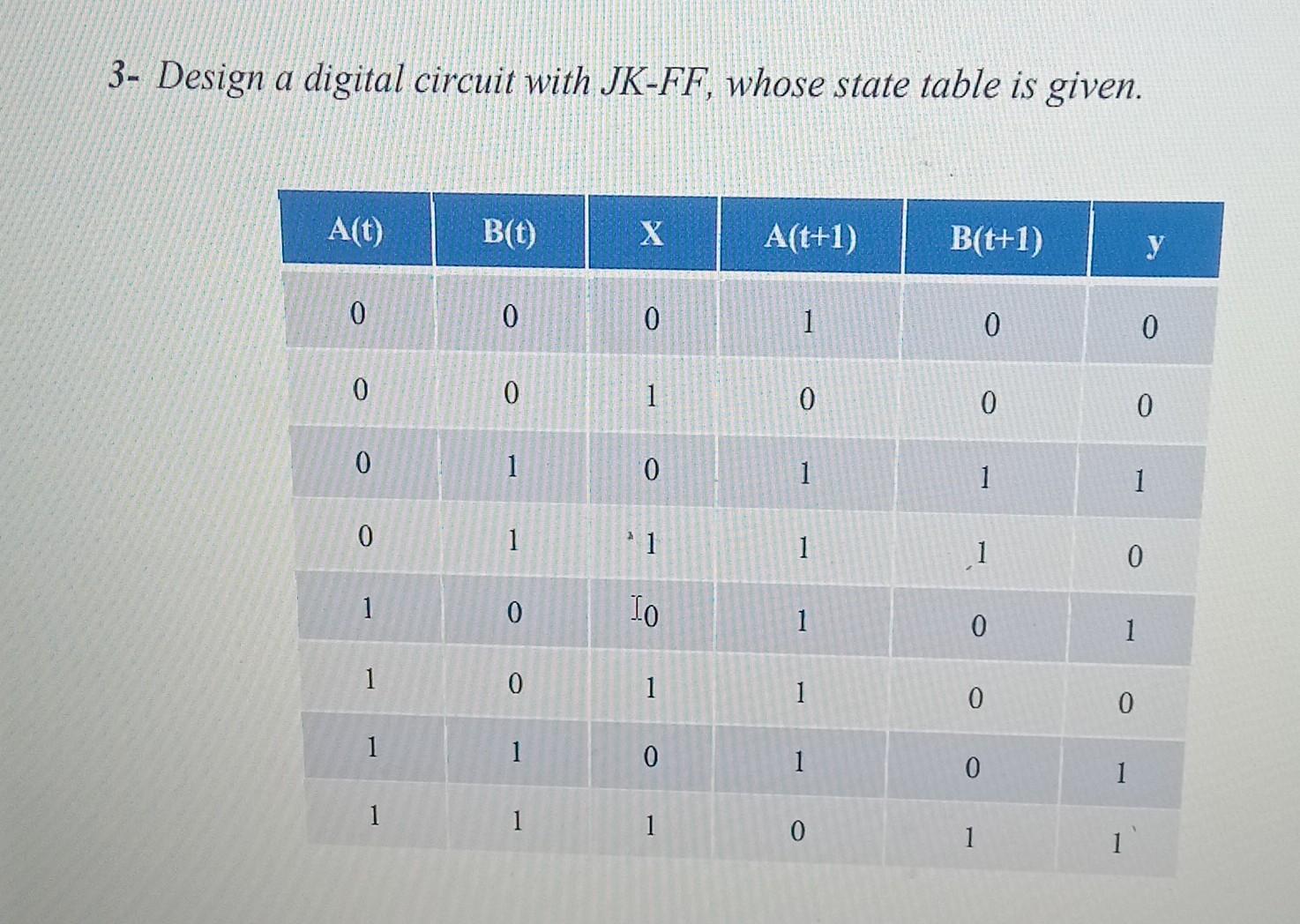 Solved 3- Design a digital circuit with JK−FF, whose state | Chegg.com