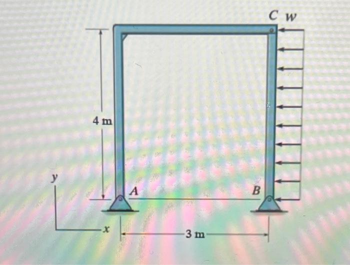 Solved Consider the frame shown in (Figure 1). Suppose that | Chegg.com