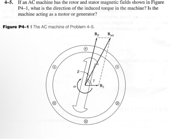 Solved 4-5. If an AC machine has the rotor and stator | Chegg.com