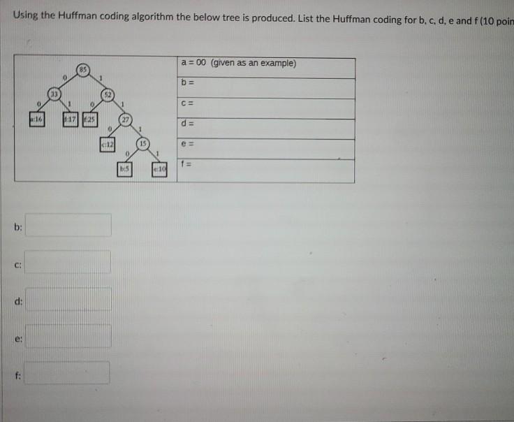 Solved Using the Huffman coding algorithm the below tree is | Chegg.com