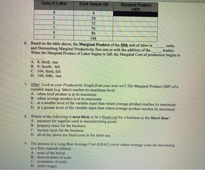 solved-units-of-labor-total-output-0-marginal-product-mp-chegg