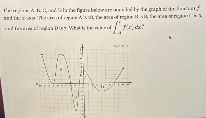 Solved The Regions A, B, C, And D In The Figure Below Are | Chegg.com