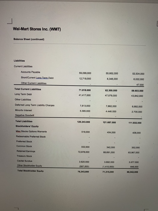 Solved Wal-Mart Stores Inc. (WMT) Income Statement View. | Chegg.com