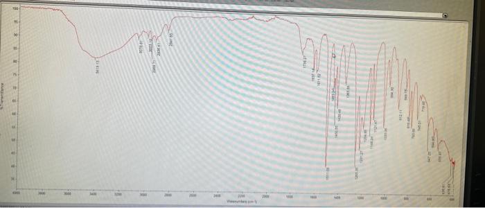 can you please help me identify the peaks im using | Chegg.com