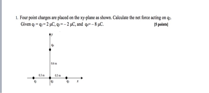 Solved 1. Four point charges are placed on the xy-plane as | Chegg.com