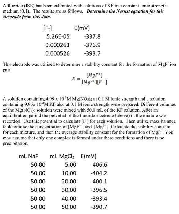 Solved A fluoride (ISE) has been calibrated with solutions