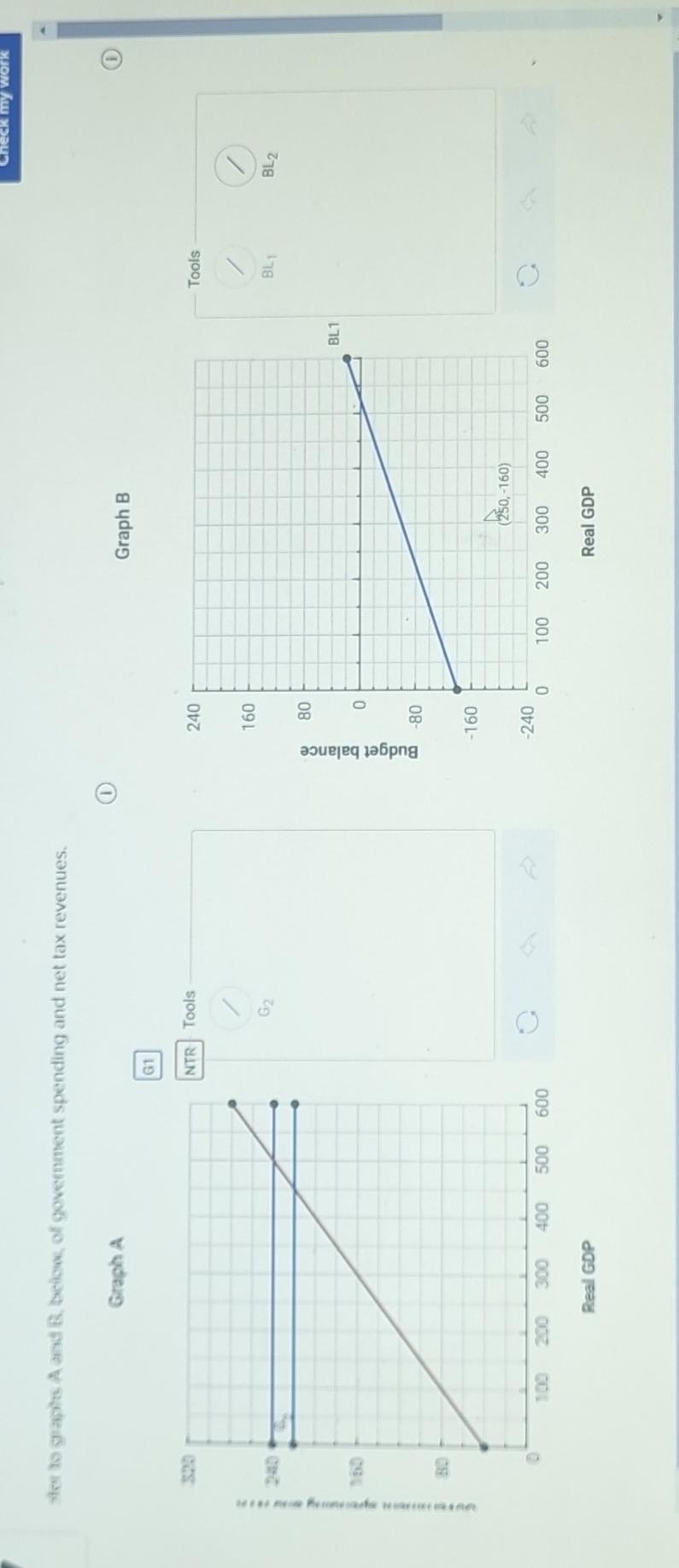 Solved Given the government spending and net tax revenues in | Chegg.com