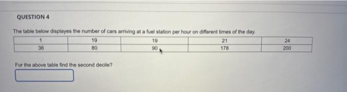 Solved For the above table find the second decile? | Chegg.com