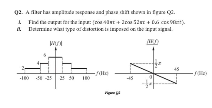 Solved Q2. A filter has amplitude response and phase shift | Chegg.com