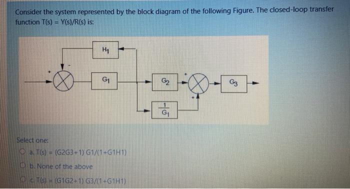 Solved Consider the system represented by the block diagram | Chegg.com