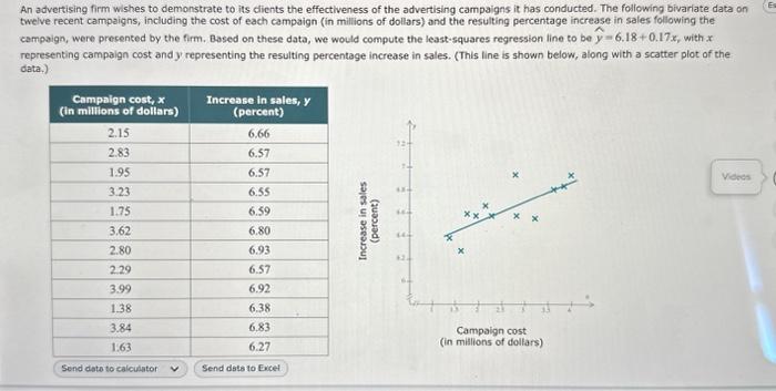 The scatter plot shows the time spent studying, x, | Chegg.com