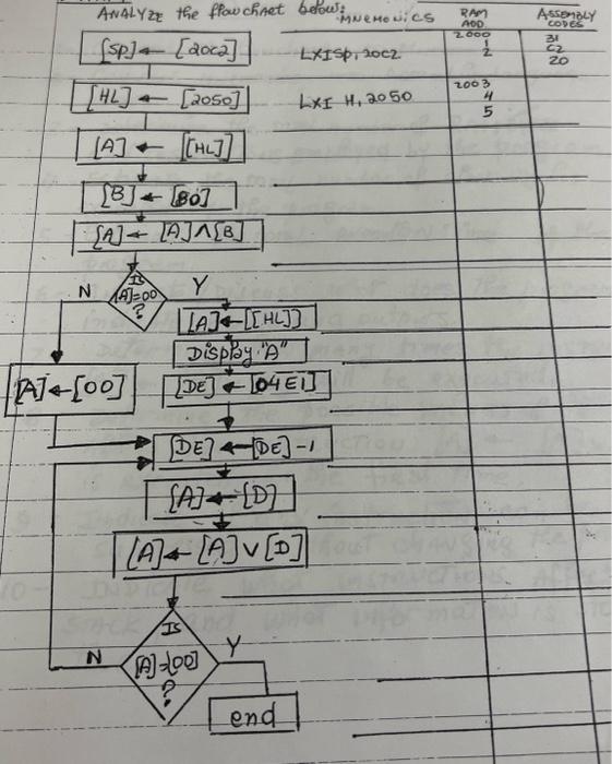Estimate the total number of clock cycles executed by
