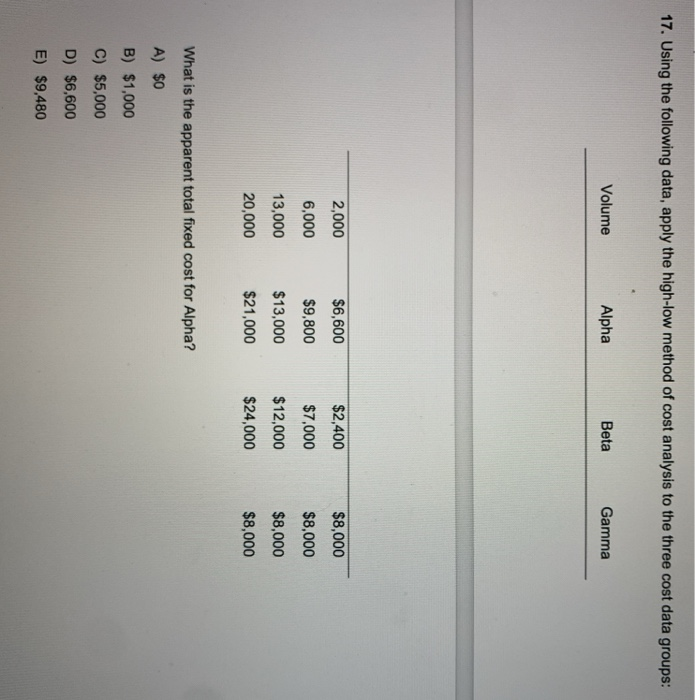 Solved 17 Using The Following Data Apply The High Low Chegg Solved 17 Using The Following Data Apply The High Low Chegg