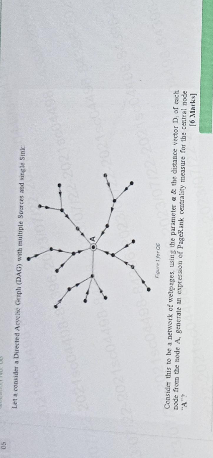 Solved Let a consider a Directed Acyclic Graph (DAG) with | Chegg.com