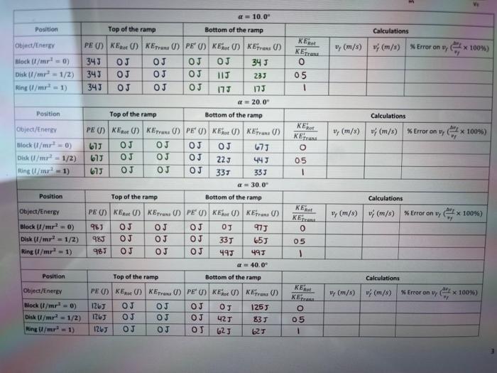 The ratio of the final rotational kinetic energy to | Chegg.com