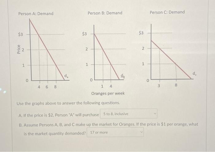 Solved Person A: Demand Person B: Demand Person C: Demand | Chegg.com