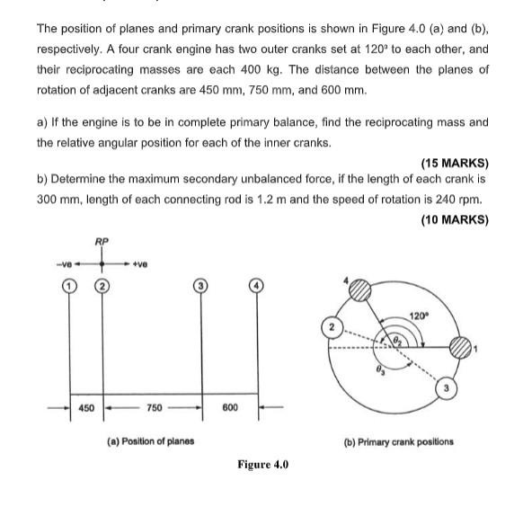 Solved The position of planes and primary crank positions is
