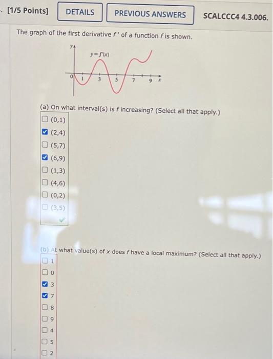 Solved The graph of the first derivative f′ of a function f | Chegg.com