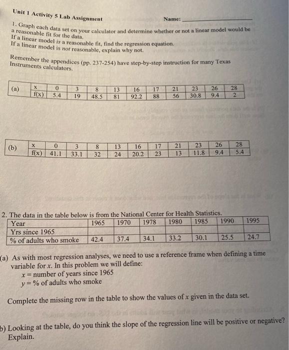 unit 5 assignment 1 data modelling