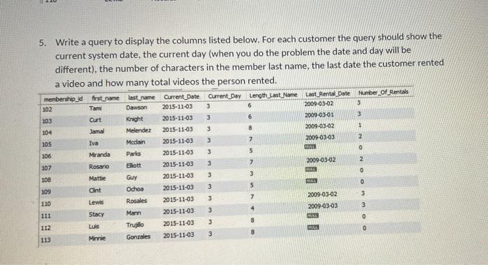 Solved 5. Write a query to display the columns listed below. | Chegg.com