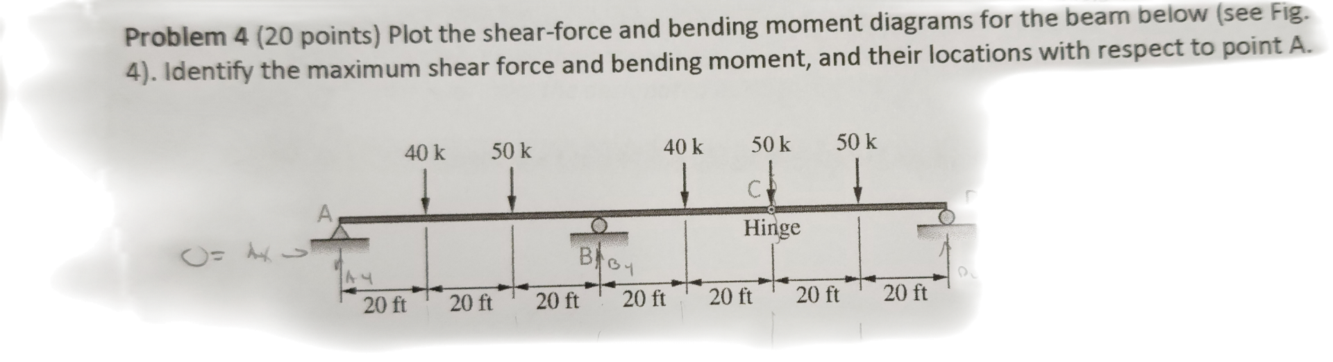 Solved Problem 4 ( 20 points) Plot the shear-force and | Chegg.com