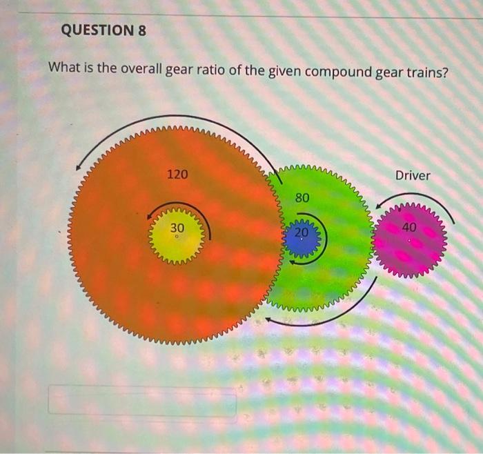 Solved What is the overall gear ratio of the given compound | Chegg.com