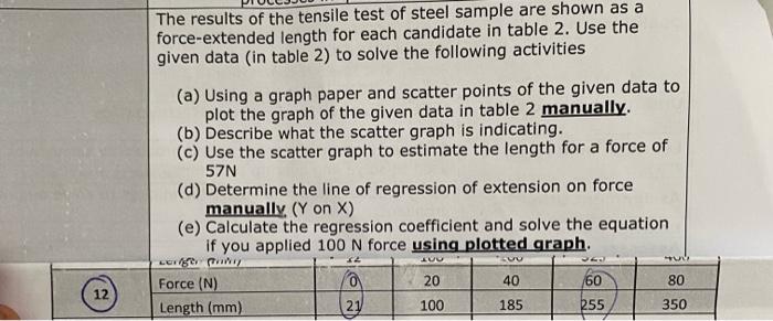 Solved The results of the tensile test of steel sample are | Chegg.com