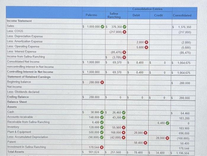 Palermo Incorporated purchased 80 percent of the