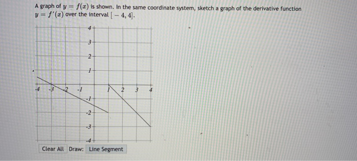 Solved A Graph Of Y = F(x) Is Shown. In The Same Coordinate 