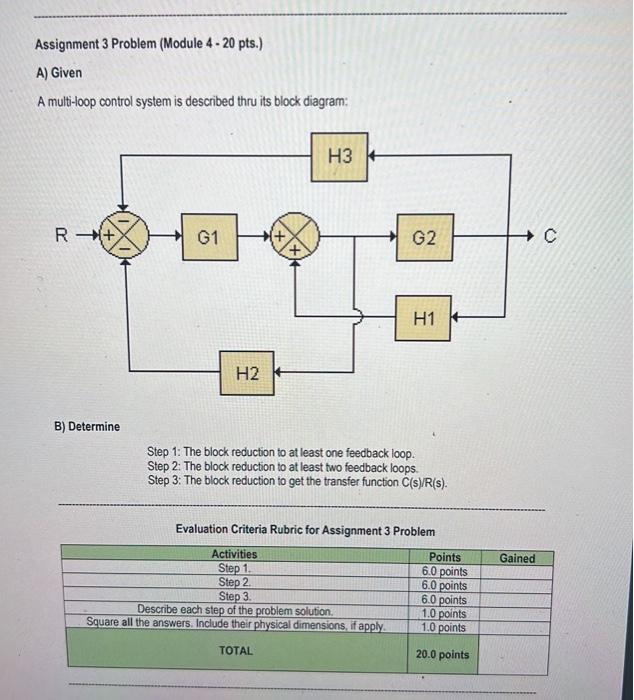 Solved A) Given A multi-loop control system is described