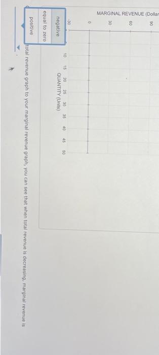 positive total revenue graph to your marginal revenue graph, you can see that when total revenue is deereasing, marginal reve