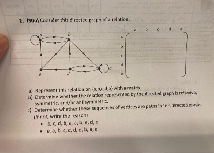 Solved 2. (30p) Consider This Directed Graph Of A Relation. | Chegg.com