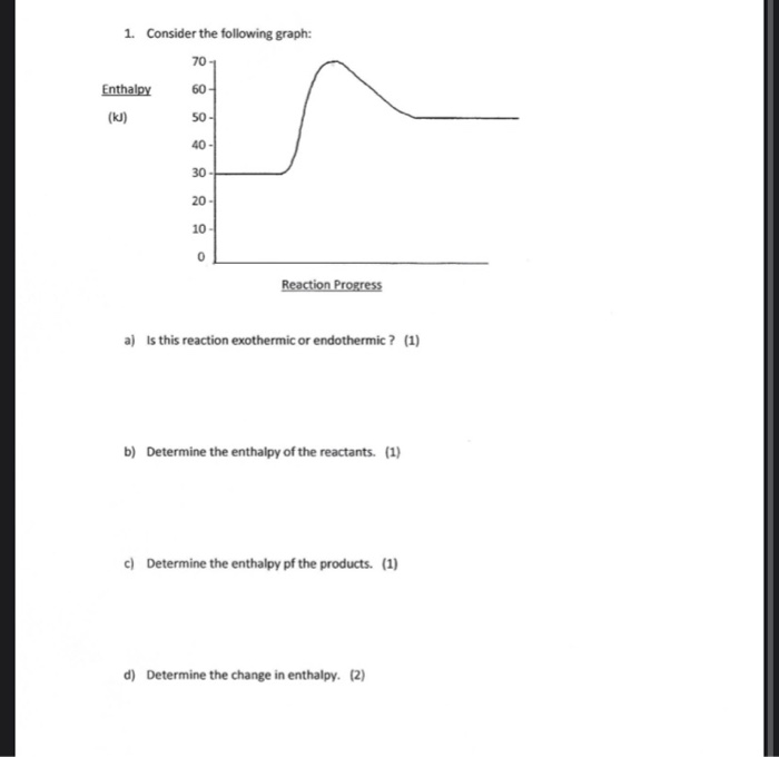 Solved 1 Consider The Following Graph 70 Enthalpy 60 kJ Chegg
