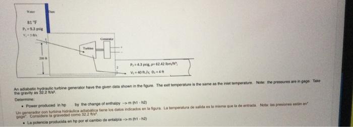 81 F P₁-9.3 pig V₁-38 201 Da Tutine G P, 43 psgp 62.42/ V, 40 ft/s; D, 4 An adiabatic hydraulic turbine generator have the g