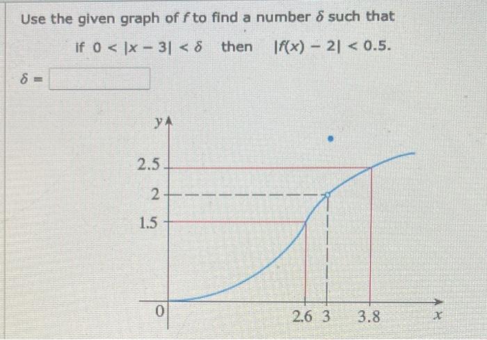 Solved Use the given graph of f to find a number & such that | Chegg.com
