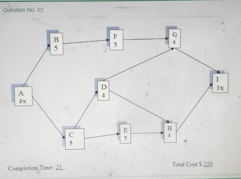 Solved Question No 02 Use the information contained below to | Chegg.com